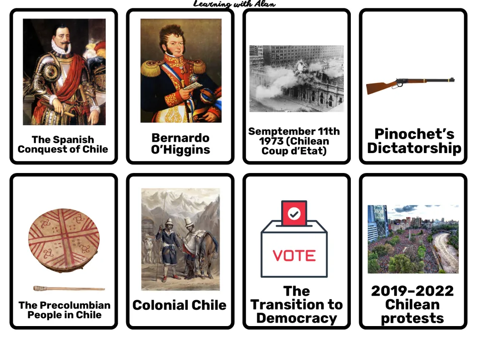 Chile history research cards 1–8: Spanish conquest, Bernardo O’Higgins, the 1973 coup and five more topics
