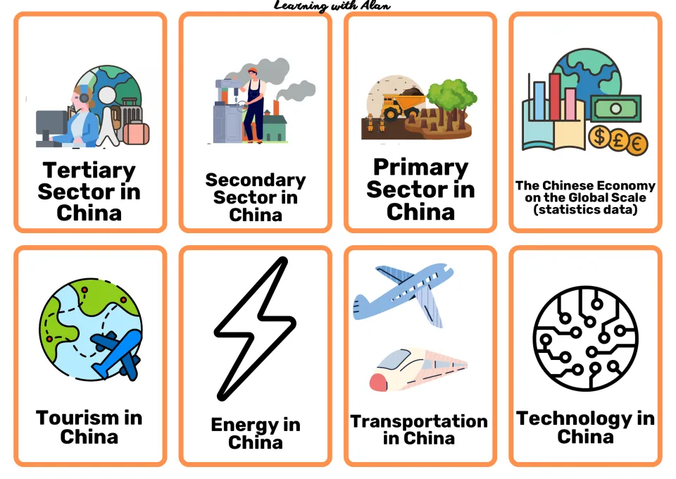 China economy topic cards: primary, secondary and tertiary sectors, global scale, tourism, energy and technology