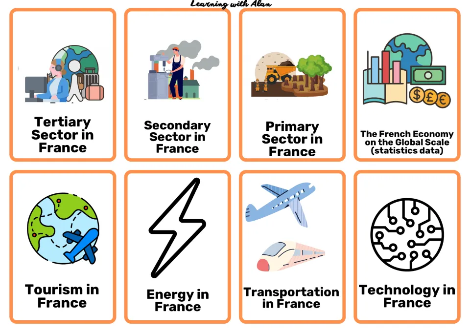 France economy research cards 25–32: three economic sectors, global economy, tourism, energy, transport and technology