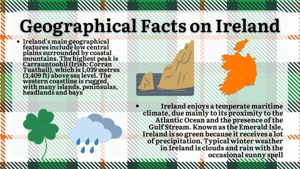 Geographical facts on Ireland: central plains, coastal mountains, Carrauntoohil at 1,039 m, and a temperate maritime climate