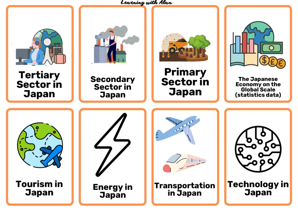 Japan economy cards: primary, secondary and tertiary sectors, global economy, tourism, energy, transportation, technology