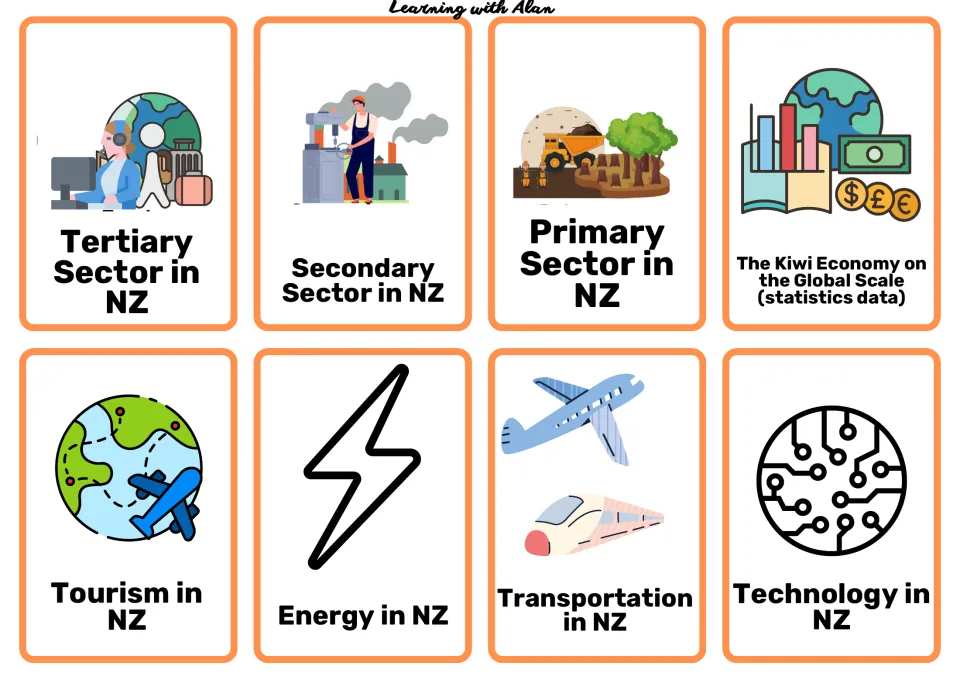 Economy topic cards: primary, secondary, tertiary sectors, global statistics, tourism, energy, transport, technology
