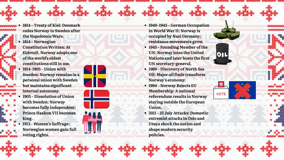 Norway timeline 1814 to 2011: Treaty of Kiel, constitution, 1905 independence, WWII, North Sea oil and EU vote