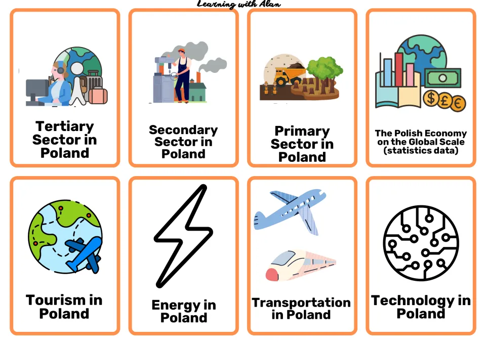 Economy cards on Poland's primary, secondary and tertiary sectors, global economy, tourism, energy, transport and tech