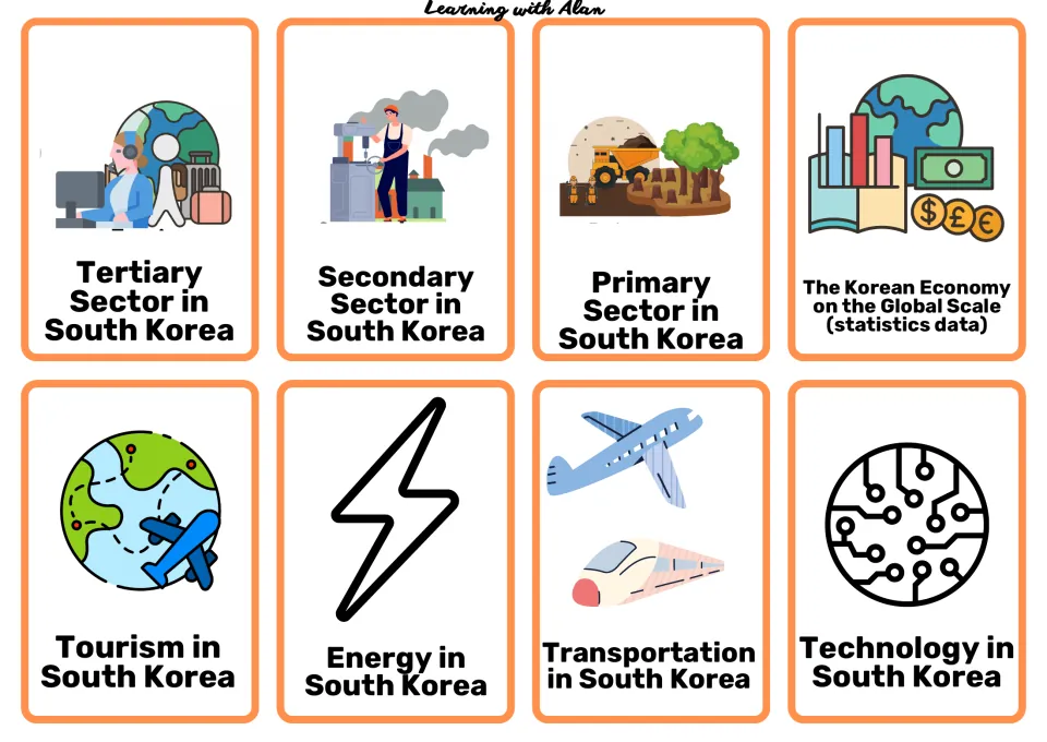 Economy topic cards: primary, secondary and tertiary sectors, tourism, energy, transportation and technology in Korea