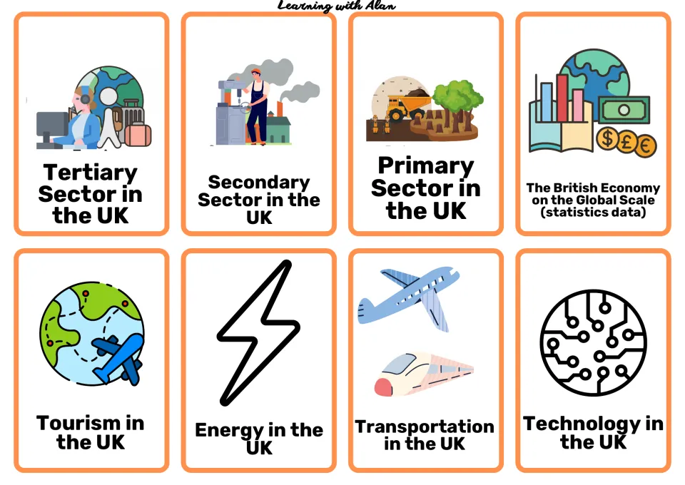 UK economy topic cards: primary, secondary, tertiary sectors, global statistics, tourism, energy, transport, technology