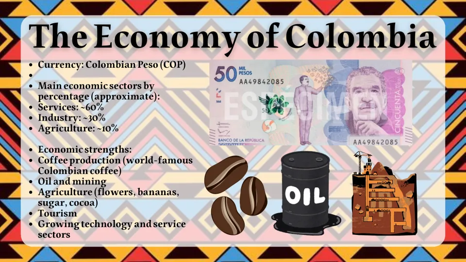 Economy slide lists services at about 60%, industry at 30%, agriculture at 10%, and major economic strengths