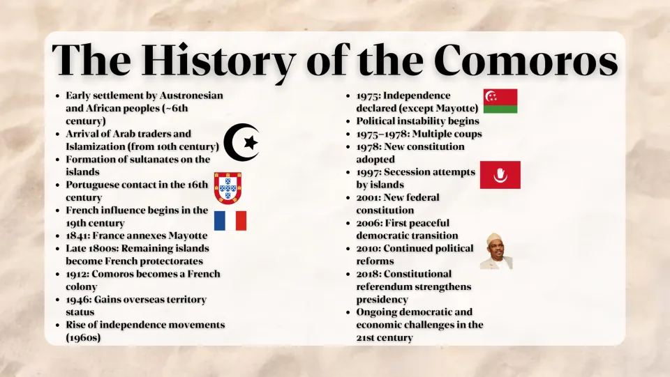 History overview slide tracing early settlement, French colonization, 1975 independence, and later reforms