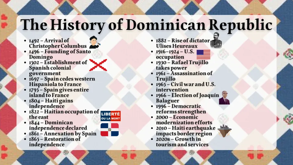 History slide tracing events from Columbus's arrival in 1492 to tourism and services growth in the 2020s
