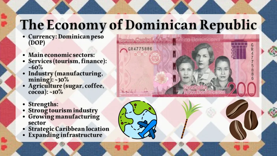 Economy slide introducing the Dominican peso, services, industry, agriculture, and economic strengths