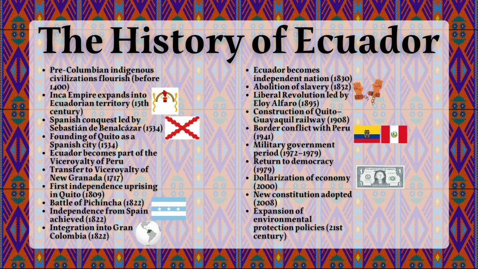 Ecuador history slide tracing indigenous civilizations, Spanish conquest, independence, and modern milestones