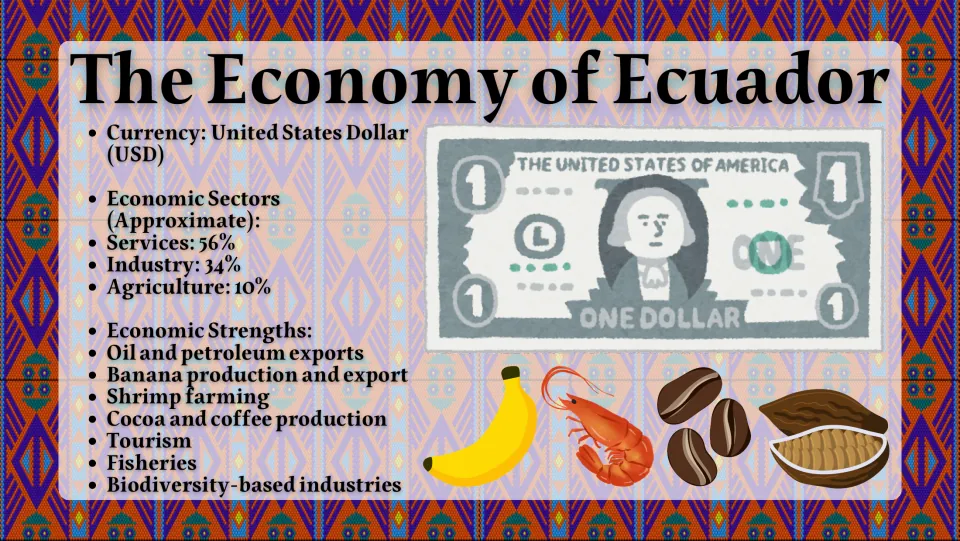 Ecuador economy slide covering U.S. currency, sector percentages, and industries including oil, bananas, and shrimp