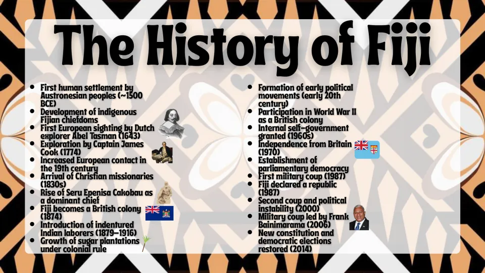 History overview slide tracing Fiji from early settlement through colonial rule, independence, and coups