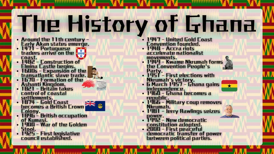History of Ghana timeline: Akan states, Elmina Castle, Ashanti Kingdom, 1957 independence and later coups to 2000