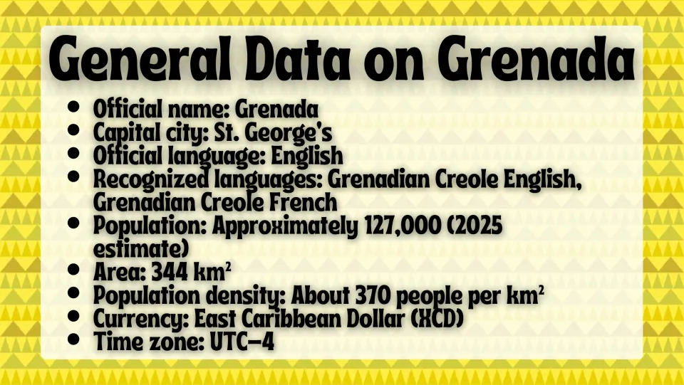 General facts slide listing Grenada's capital, languages, population, area, density, currency, and time zone