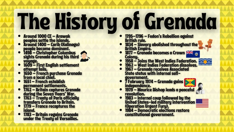 History slide tracing Grenada from Arawak settlement around 1000 CE through independence and the 1984 elections