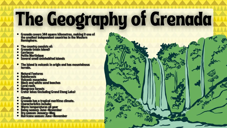 Geography slide covering Grenada's islands, volcanic terrain, rainforests, beaches, and tropical climate