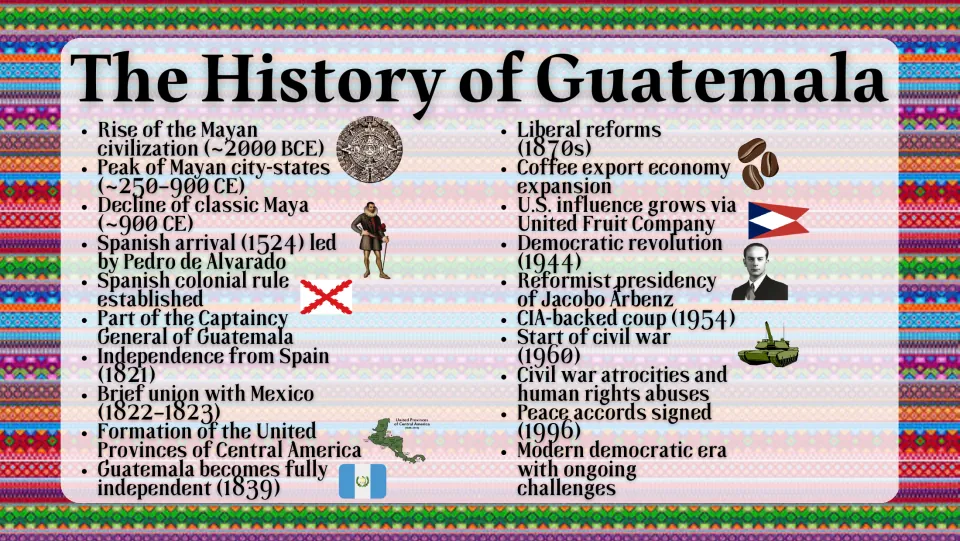 History slide tracing Maya civilization, Spanish conquest, independence, civil war, and 1996 peace accords