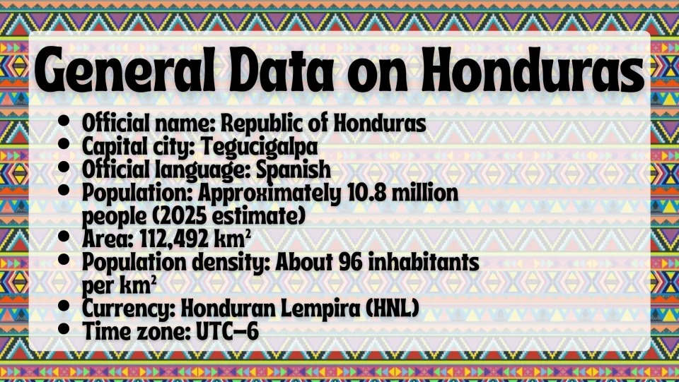 General facts slide listing Honduras's capital, Spanish language, population, area, currency, and time zone