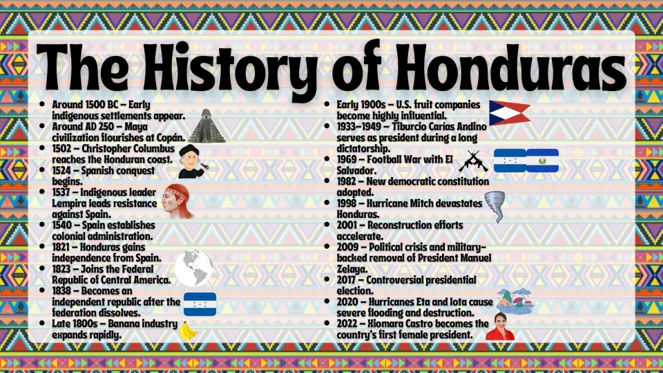 History timeline slide tracing Honduras from early Indigenous settlements around 1500 BC to events in 2022