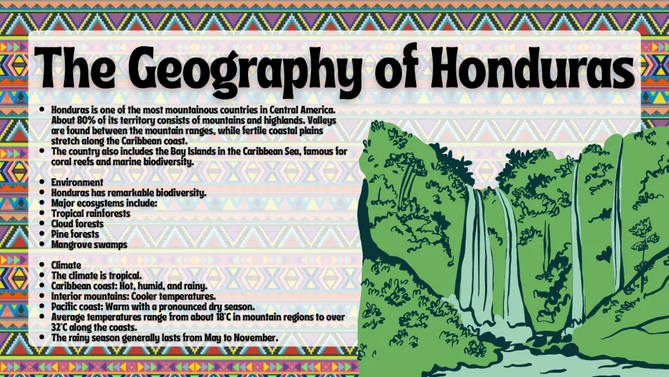 Geography slide covering Honduras's mountains, Bay Islands, forest ecosystems, tropical climate, and rainfall