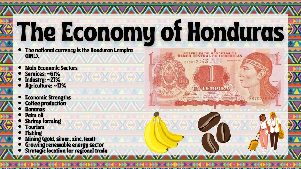 Economy slide showing a lempira banknote and listing sector shares, coffee, bananas, tourism, and mining