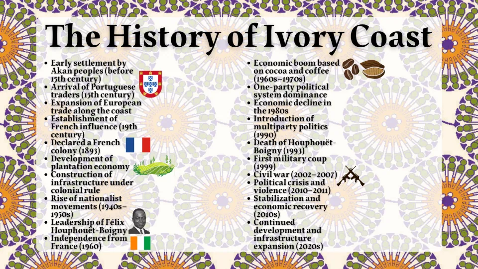 History of Ivory Coast timeline from Akan settlement and French colony (1893) to independence (1960), civil war and 2020s