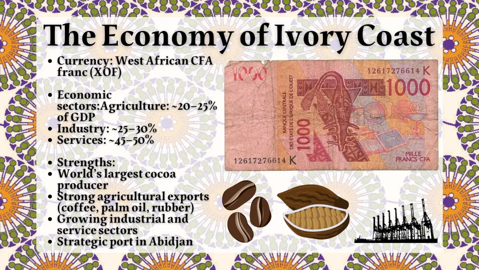 Economy of Ivory Coast: CFA franc, GDP shares by sector, top cocoa producer, coffee, palm oil and rubber, Abidjan port