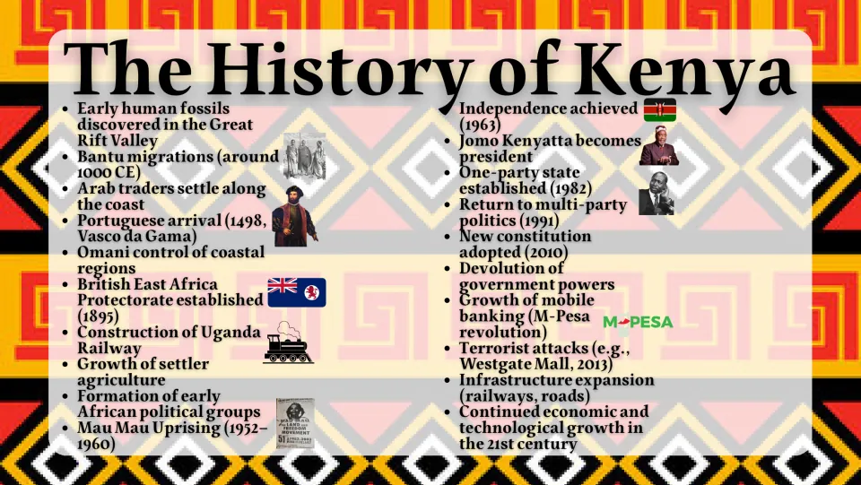 History overview slide tracing Kenya from early human fossils through colonial rule, independence, and M-Pesa