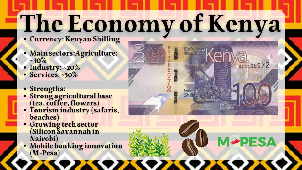 Economy slide covering Kenya's agriculture, industry, services, tourism, technology, and M-Pesa mobile banking