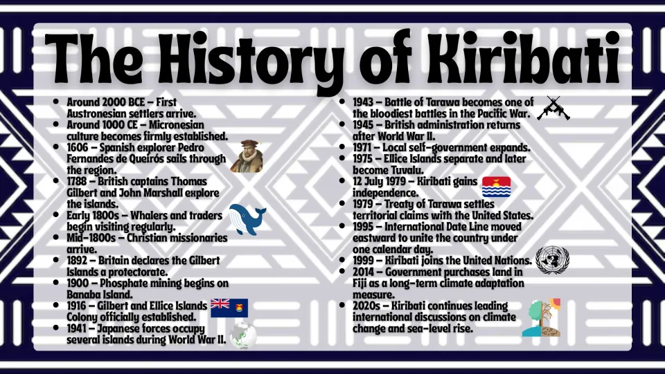 History slide traces Kiribati from settlers around 2000 BCE through independence to 2020s climate efforts