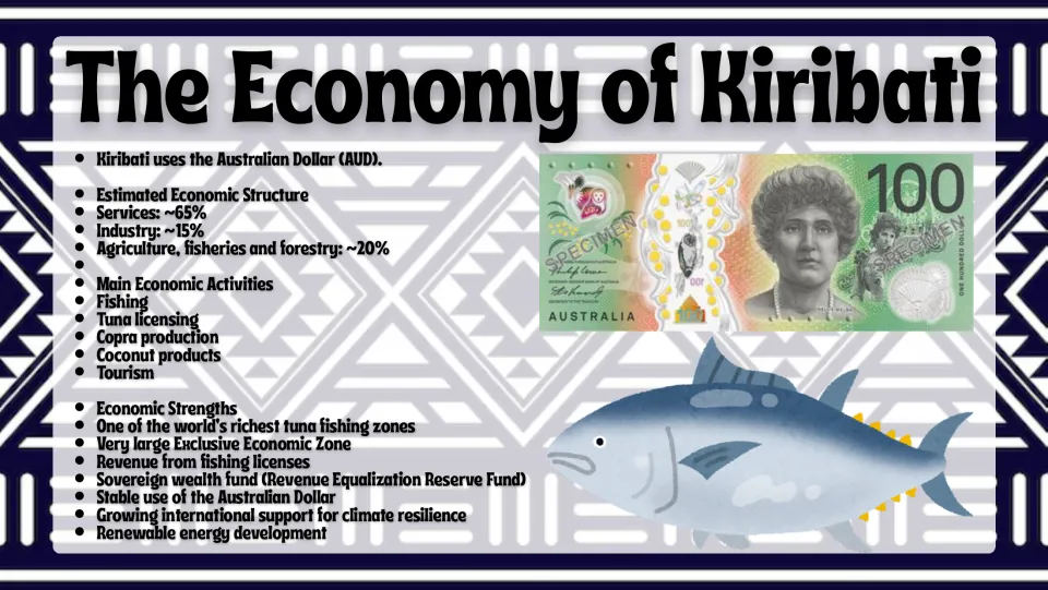 Economy slide covers the Australian dollar, economic sectors, fishing, copra production, and tourism