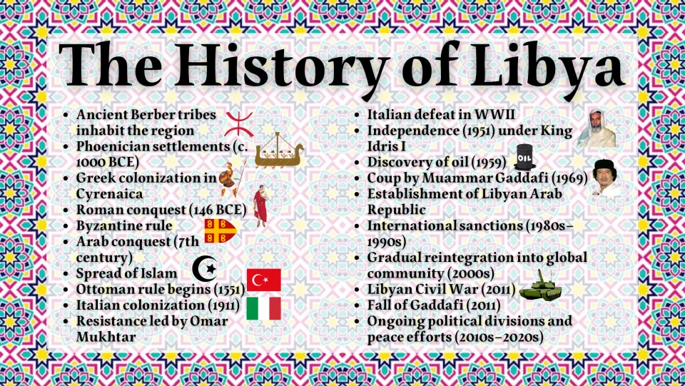 The History of Libya: events from Berber tribes and Phoenicians through Ottoman and Italian rule to the 2011 civil war