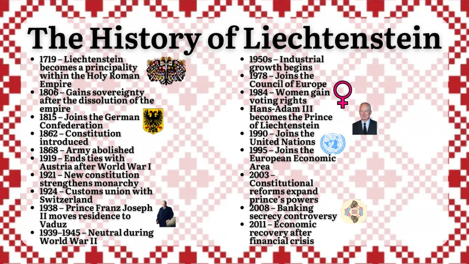 History slide tracing Liechtenstein from its founding as a principality in 1719 to economic recovery in 2011