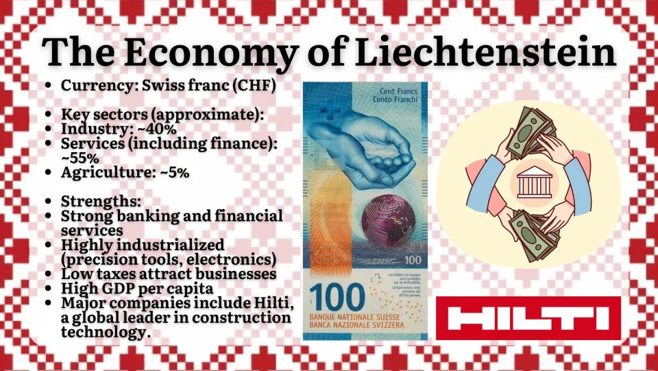 Economy slide covering the Swiss franc, industry, services, agriculture, banking, and construction company Hilti