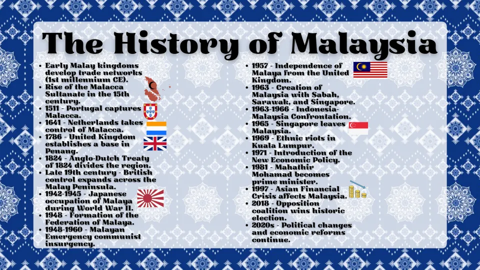 Malaysia history slide tracing early kingdoms, colonial rule, 1957 independence, and events through the 2020s
