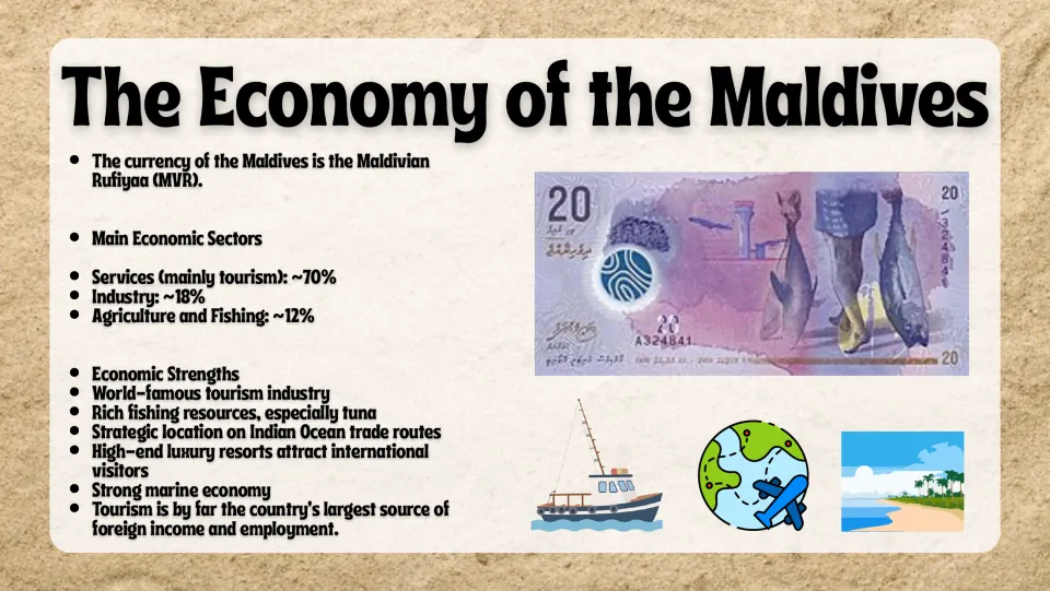 The Economy of the Maldives: rufiyaa banknote, sector shares of tourism 70%, industry 18%, fishing 12% and key strengths