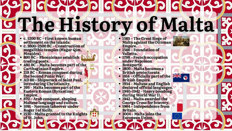 History of Malta from first settlement c. 5200 BC through the Knights, British rule and independence to EU entry in 2004