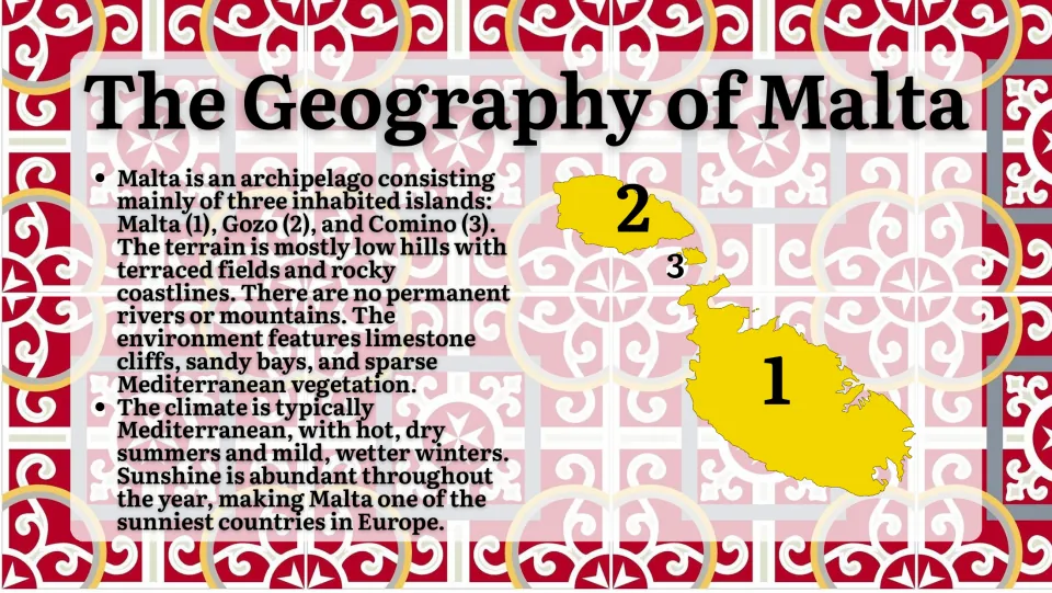 Geography of Malta: map numbering Malta, Gozo and Comino, plus notes on low hills, limestone cliffs and a sunny climate