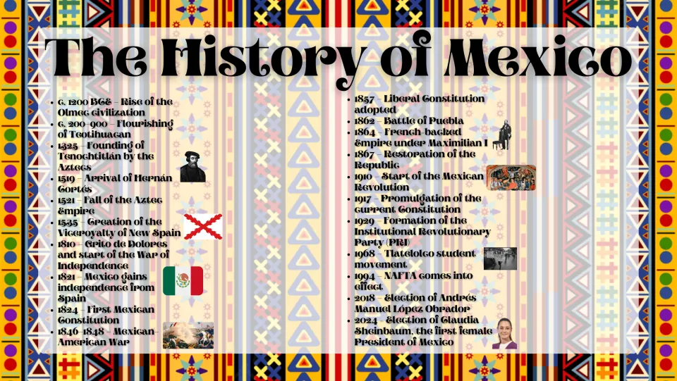 History slide traces Mexico from the Olmec civilization around 1200 BCE to Claudia Sheinbaum’s 2024 election
