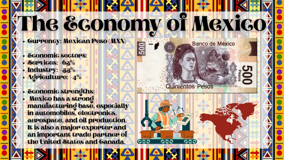 Economy slide covers the Mexican peso, services at 63%, industry at 33%, agriculture at 4%, and manufacturing