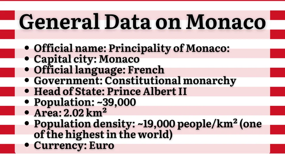 General data slide listing Monaco's official name, French language, monarchy, population, area, and euro currency