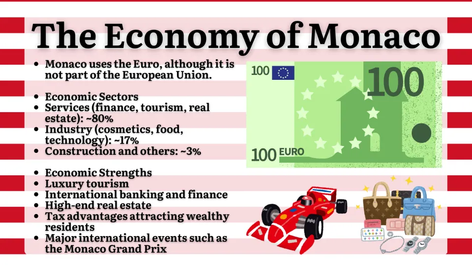 Economy slide covering Monaco's euro currency, services, industry, construction, tourism, banking, and real estate