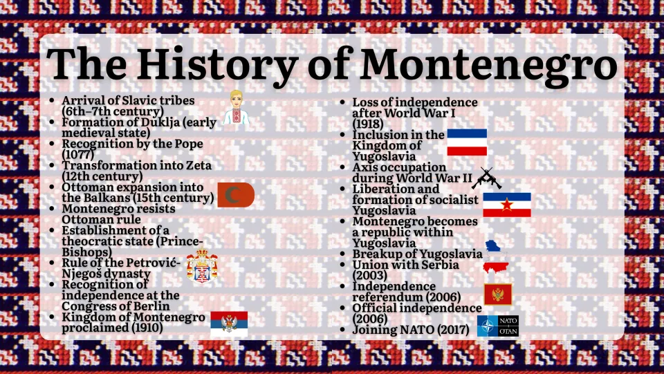 The History of Montenegro timeline from Slavic arrival and Duklja through Yugoslavia to 2006 independence and NATO in 2017