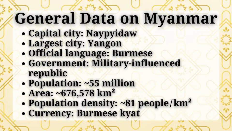 General facts slide listing Naypyidaw, Yangon, Burmese, government, population, area, density, and currency