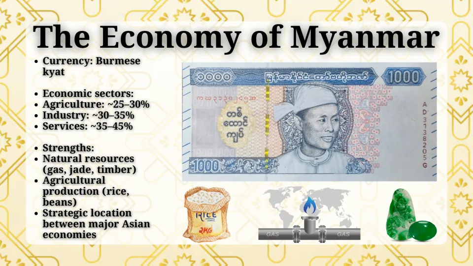 Economy slide showing Burmese kyat and outlining agriculture, industry, services, and natural resource strengths