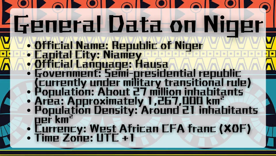 General data slide lists Niger's capital Niamey, language, government, population, area, and currency