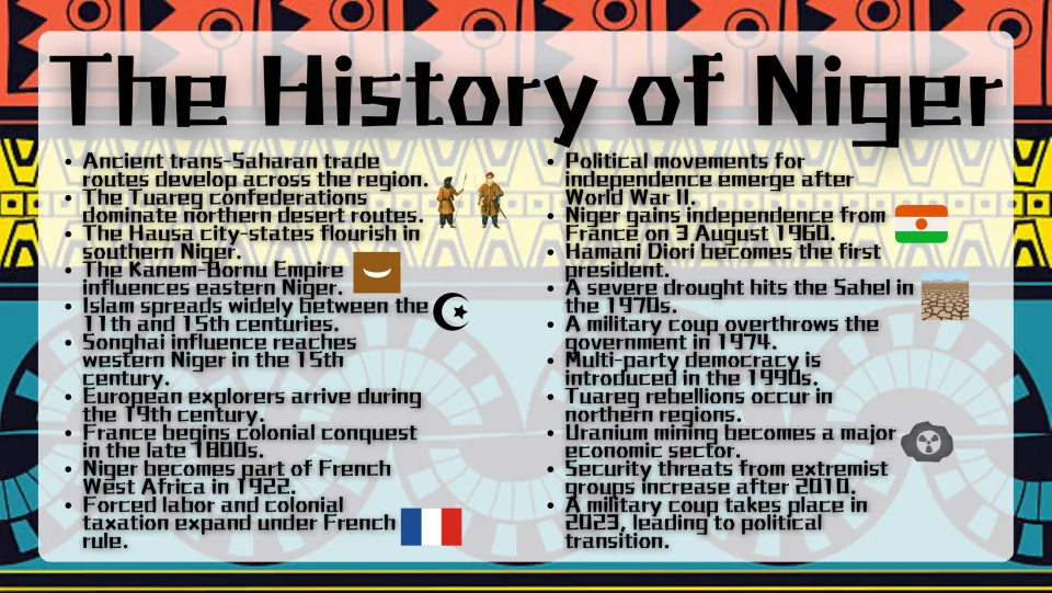 Niger history slide traces trans-Saharan trade, French colonial rule, independence, and the 2023 coup