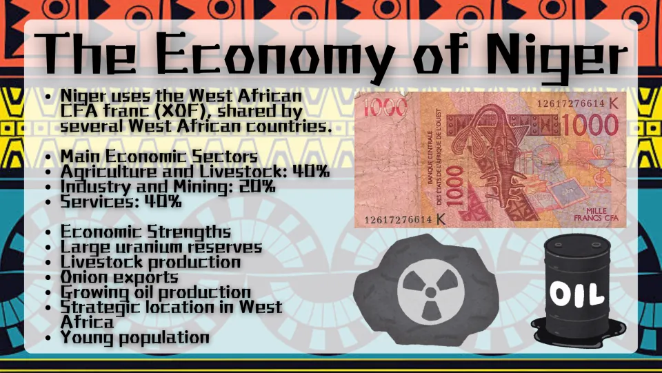 Niger economy slide lists the CFA franc, sector percentages, uranium reserves, livestock, onions, and oil