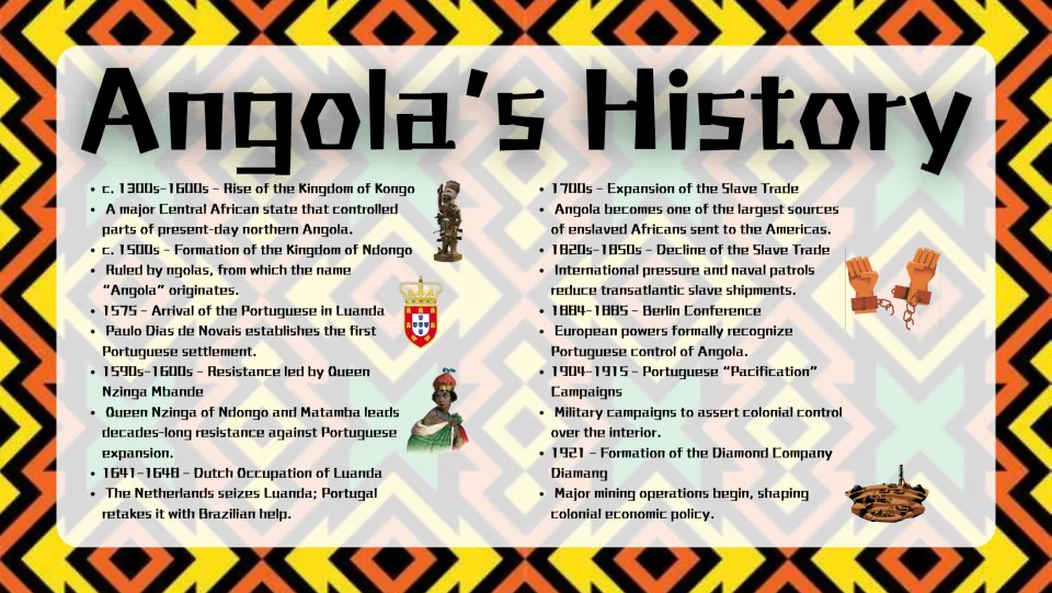 Angola's History timeline from the Kingdom of Kongo and Queen Nzinga through the slave trade to the 1921 Diamang company